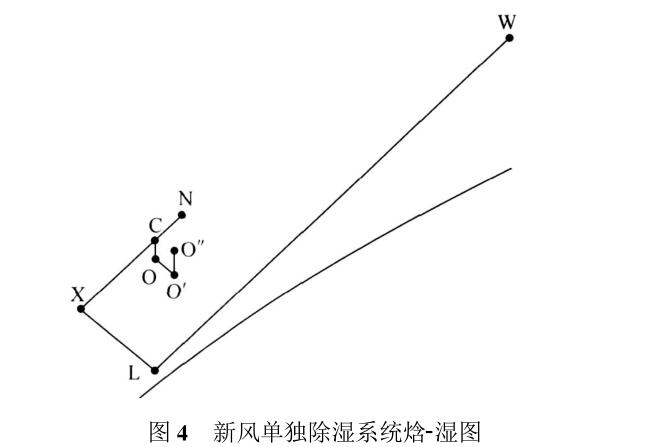 單獨(dú)除濕系統(tǒng)