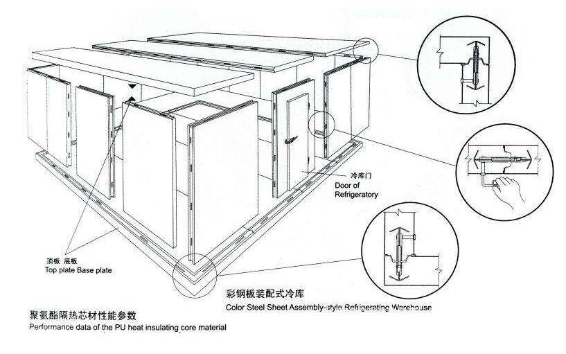 冷庫設(shè)計總共要完成那些步驟