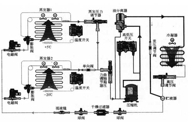 恒溫恒濕試驗(yàn)箱原理圖