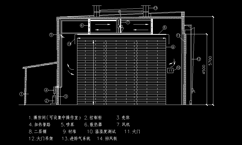 大型木材干燥窯工程原理圖