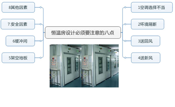 恒溫房設(shè)計必須要注意的八點