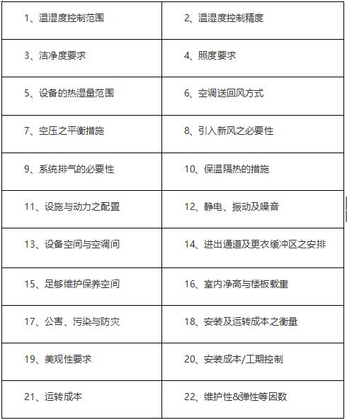 恒溫恒濕實驗室設(shè)計