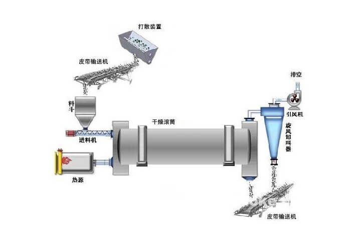 煤炭烘干房設(shè)計(jì)