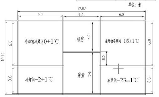 冷庫設(shè)計方案制定需要達(dá)到的標(biāo)準(zhǔn)